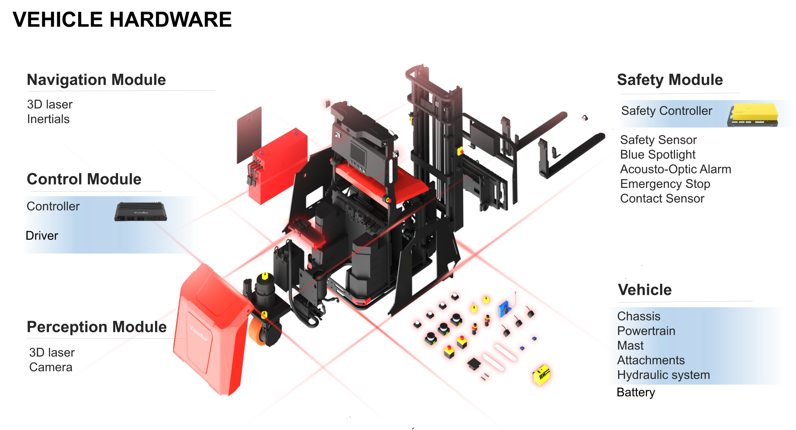 Mobile Automation Diagram